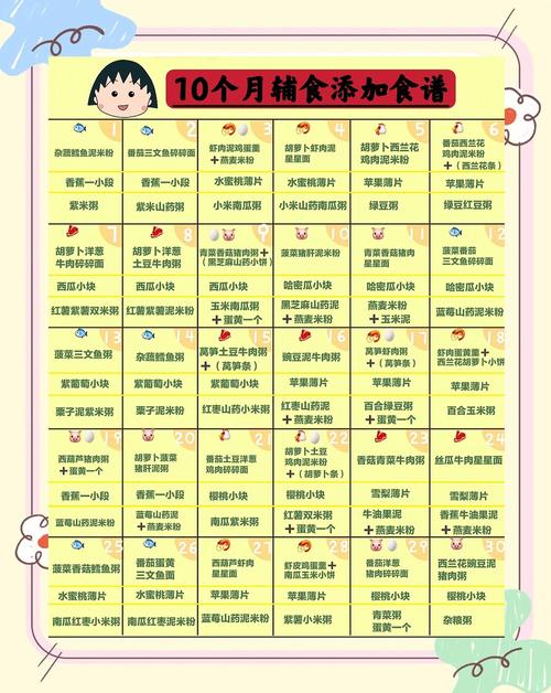 滨州代生咨询机构:宝宝10个月辅食